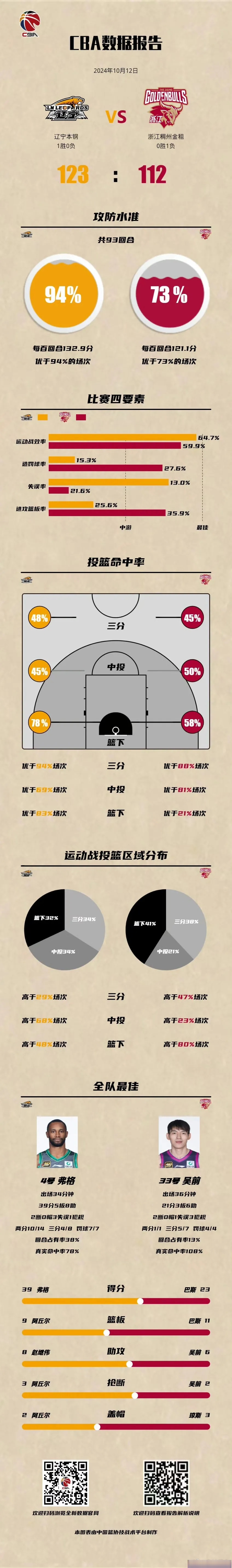 开运体育登录入口-极限对抗，球队惊险获胜，持续加紧追击CBA联赛冠军位置的简单介绍