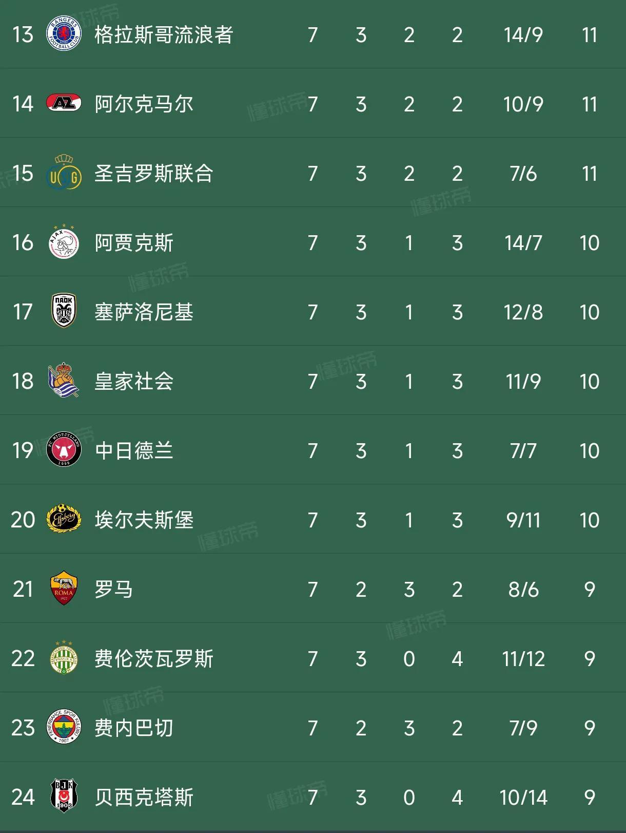 热刺客场大胜哈德斯菲尔德，积分榜稍显稳步上升