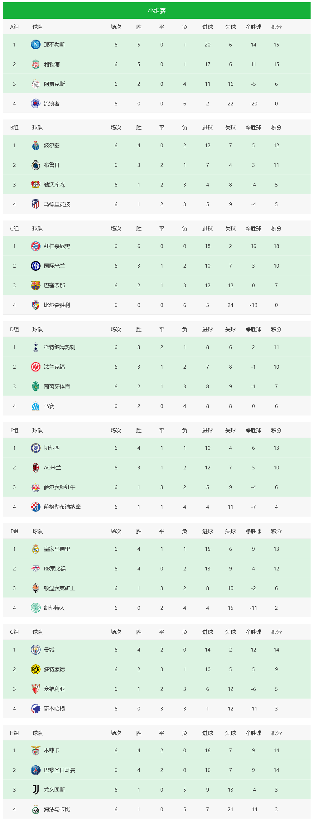 法兰克福遭遇平局，积分榜位置不变的简单介绍