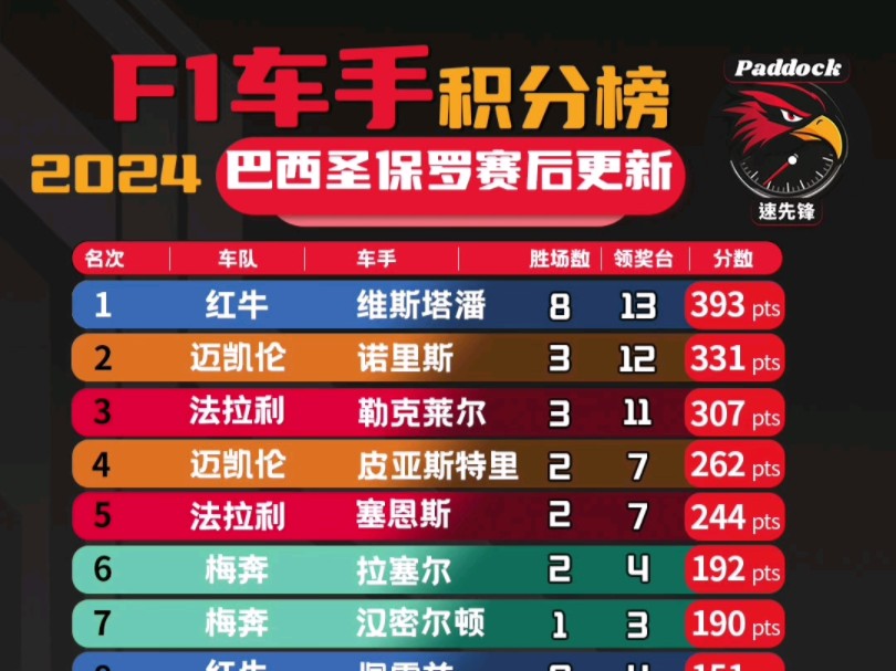 关于那不勒斯主场大捷，稳坐积分榜榜首的信息