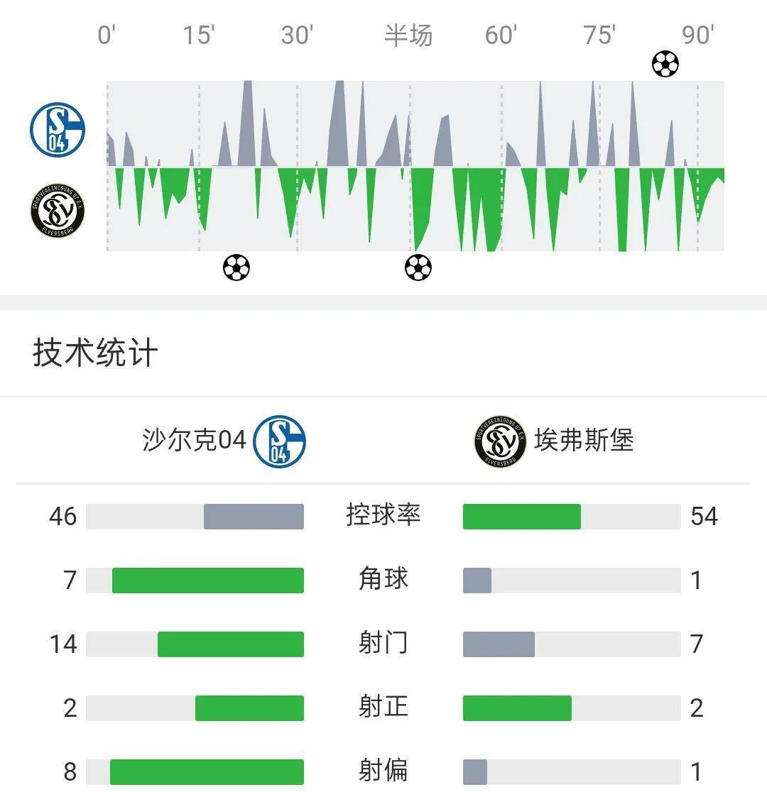 科隆豪取主场胜利，积分榜排名逐渐上升